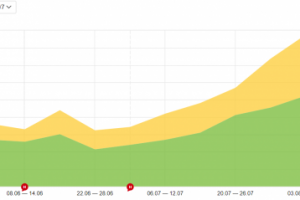 Детский сад премиум-класса