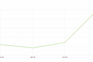 Концертный сайт в Курске
