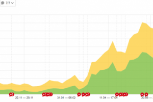 SEO-оптимизация Отель в Сочи
