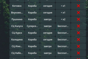 Телеграм бот-Парсер лимитов для отгрузки на складах Вайлдберриз