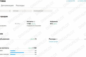 Услуги по продвижению профиля Avito
