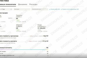 Услуги по продвижению профиля Avito