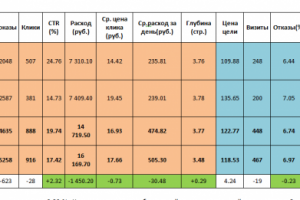 РСЯ+ Яндекс Директ