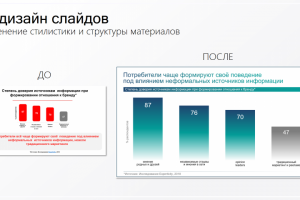 Редизайн слайдов