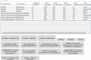 Программа для университета (сведения о кафедрах)