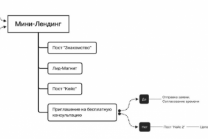 Как психологу заработать 261000 руб. за 4 недели