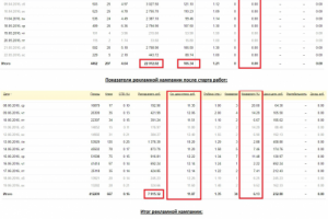 Прокат скутеров