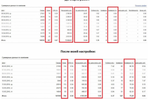 Продажа контактных линз
