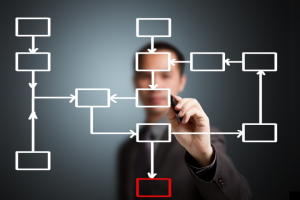 Выстраивание отделов, оптимизация, регламенты, KPI