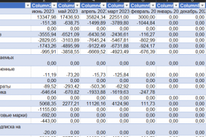 Разработка управленческой отчетности