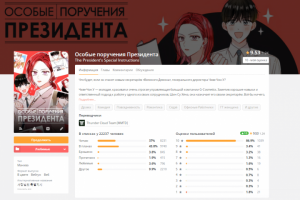 Особые поручения Президента