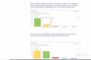 Seo для интернет-магазина оборудования для гидропоники Growsvet