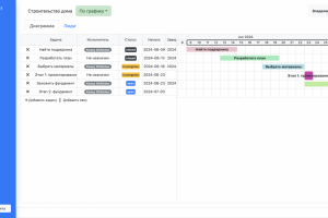 Приложение Gantt Chart