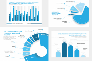 Инфографика