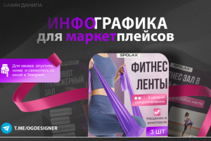 Кейс "Фитнес-лент"