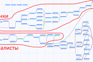 39% заявок на обучение с бесплатного вебинара по логистике