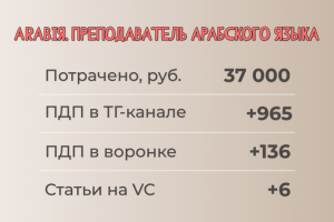 960+ подписчиков по 38 рублей преподавателю арабского языка