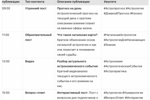 Контент-план