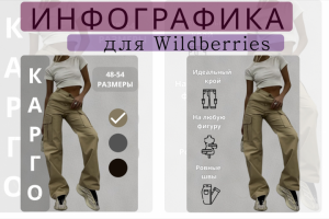 Инфографика для маркетплейсов