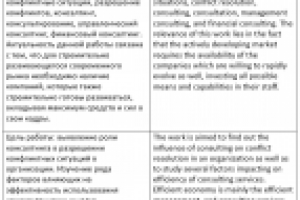 Consulting, conflict situations, conflict resolution