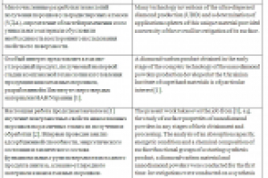 Формирование энергетического состояния и адсорбционной способ...