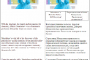 Дмитрий Иванович Менделеев