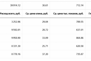 Изготовление шкафов - купе.