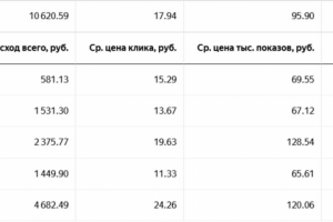 Клининговые услуги.