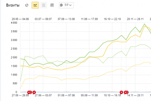 SEO оптимизация сайта мерчандайзингового агентства