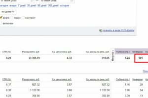 Контекстная реклама