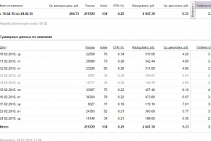 Контекстная реклама