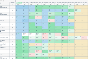 SEO продвижение сайта электротехнических услуг
