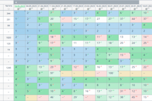 SEO продвижение сайта электролаборатории