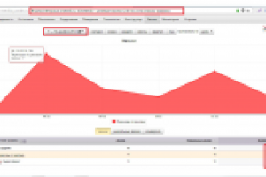 Получение звонков для интернет магазина
