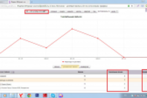 Отчет метрики по целевым звонкам (натяжные потолки)