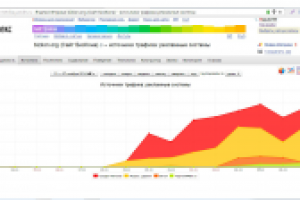 Трафик для компании "БизКон"