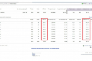Высокий CTR и конверсия для Парковки в Шереметьево