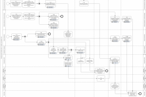 Схема бизнес процесса при планировании и заведениии промо акций