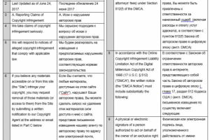 Политика компании в отношении авторских прав (англ-рус)
