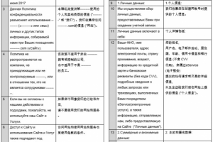 Политика конфиденциальности компании (рус-кит)
