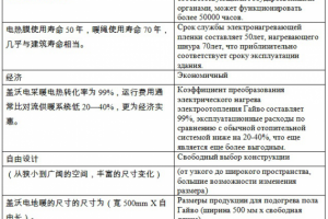 Перевод кит-рус теплые полы