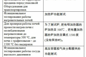 Перевод рус-кит газостат