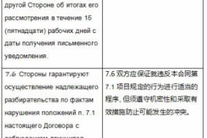 Перевод рус-кит пункты договора