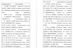 Транскрипт видео по цигуну (кит-рус)