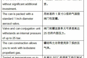 Перевод англ-кит Аэрозольные баллоны
