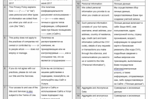 Политика конфиденциальности компании англ-рус
