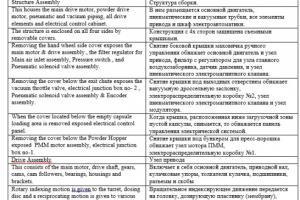 Описание оборудования англ-рус