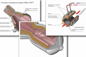 Чертежи / схемы / иллюстрации