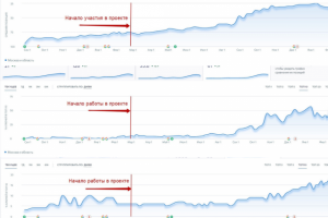 Сотни запросов и 30 регионов