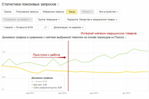 Исправление ошибок даёт оживление трафика в короткий срок 2